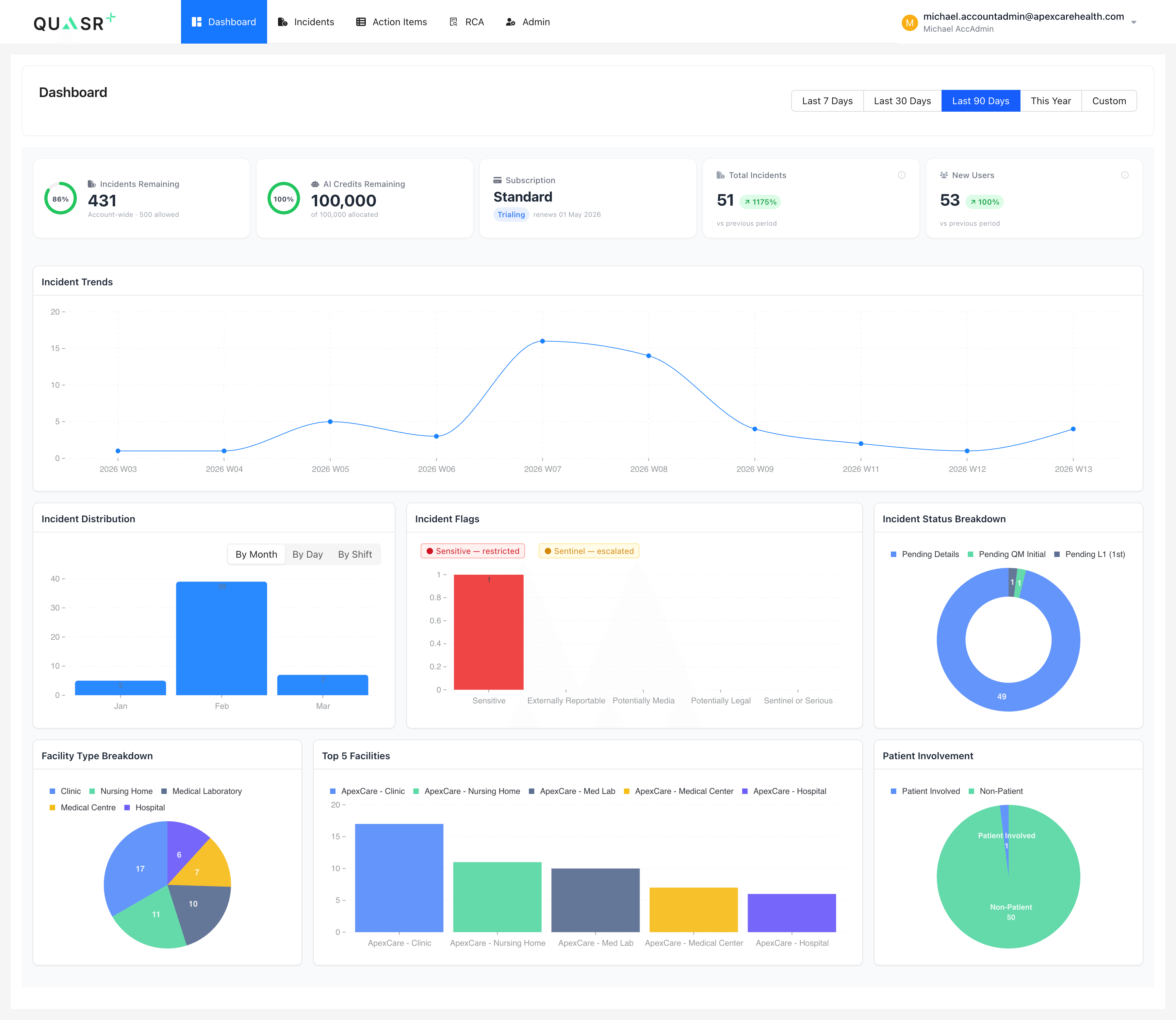 Dashboard
